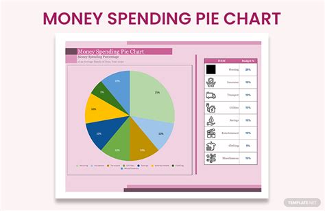 Image result for Amount of Money Spent Chart