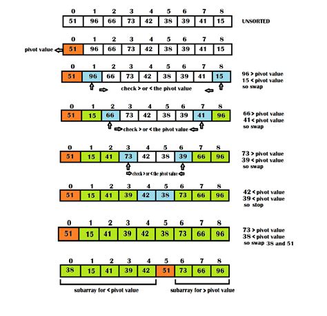 Image result for Quick Sort Program in C++