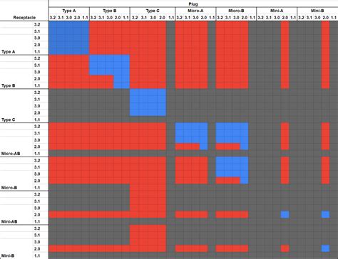 Connector of All Types HDD to USB に対する画像結果