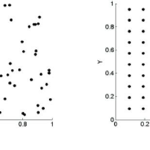Image result for Simple Randomization Diagram
