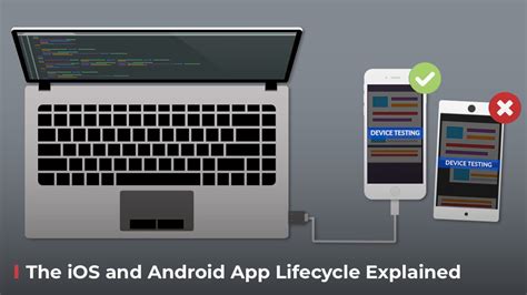Image result for Android-App Life Cycle vs iOS
