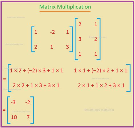 Image result for Matrix Multiplication Concept