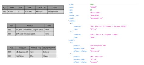 NoSQL Table Example in Java に対する画像結果