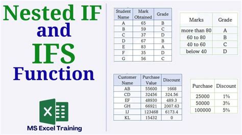 Image result for Excel Nested IF Function Tutorial