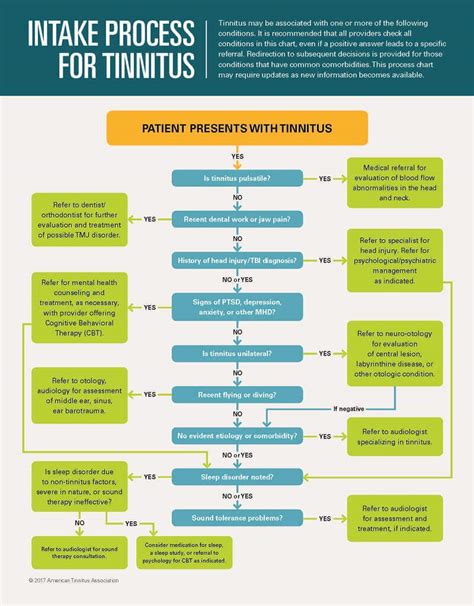 Image result for Flowchart Proposed the Project