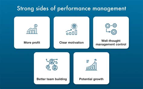 Image result for How to Create a Performance Management System
