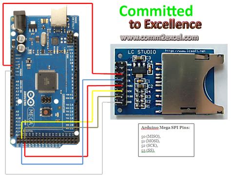 Toradh íomhá ar SD Card Module Arduino Sizing Chart