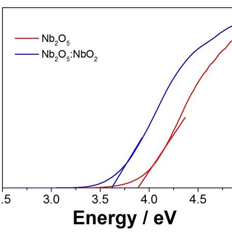 Image result for Diffuse Reflectance Spectroscopy Solar Light
