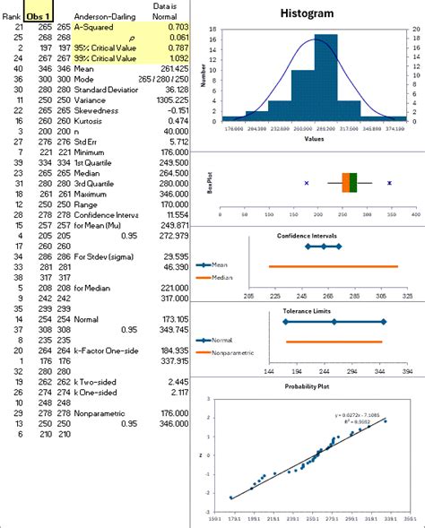 Image result for Descriptive Statistics Graph Excel