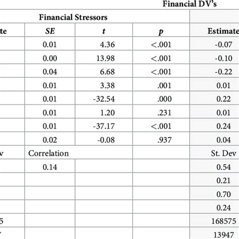 Afbeeldingsresultaten voor Generalised Linear Model Results Table Example