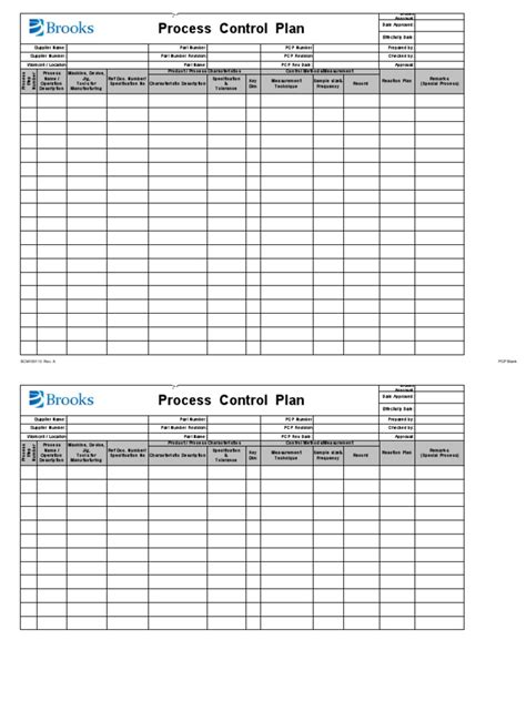 Image result for Semiconductor Process Control Plan Template