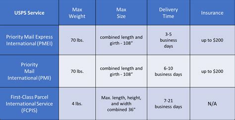 Résultat d’images pour First Class Mail Delivery