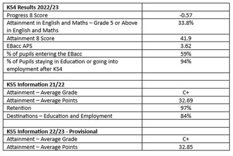 Image result for Elementary Performance Data