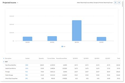 Bildergebnis für Projected Income Report