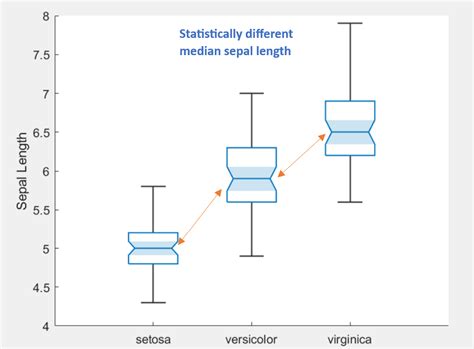 Afbeeldingsresultaten voor Multivariate Homogeneity of Variance Test Box M Test