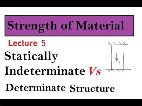 Image result for Formula to Know Statically Indeterminate Structure