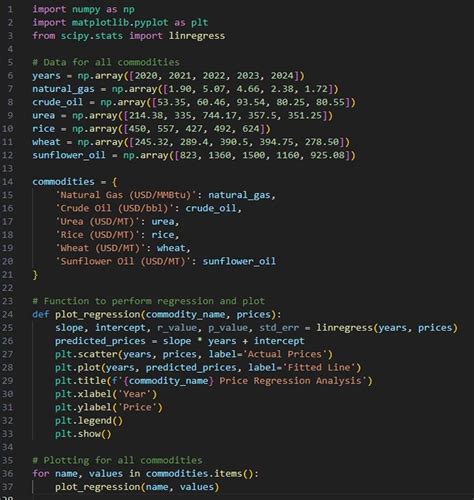 Image result for Linear Regression INR Code