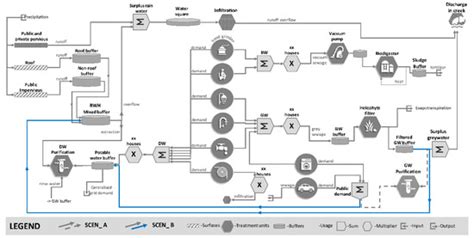 Image result for Centralized Water System Vs. Decentralized Water System