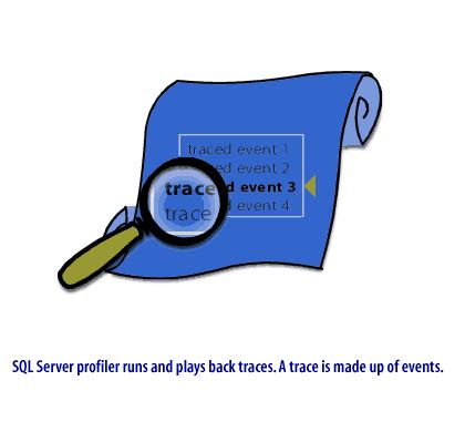 Image result for SQL Profiler Tool in MS SQL