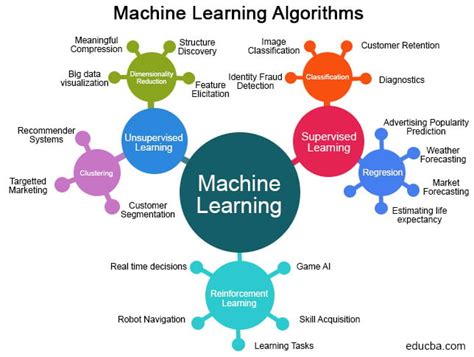 Toradh íomhá ar Machine Learning Fields and Methods