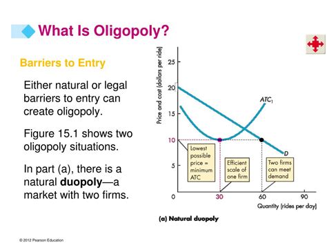 Image result for What Does an Oligopolys Graph Look Like