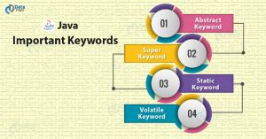 Toradh íomhá ar Different Key Words in Java