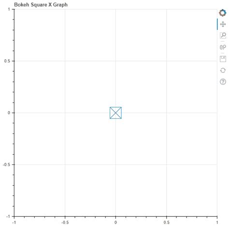 Toradh íomhá ar Python Bokeh
