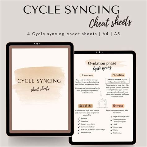 Afbeeldingsresultaten voor Cycle Syncing Cheat Sheet
