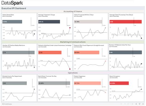 Toradh íomhá ar Frasud Dashboard Tableau