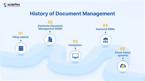 Document Management System Comparison に対する画像結果