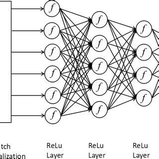 Image result for Autoencoder Pre-Train