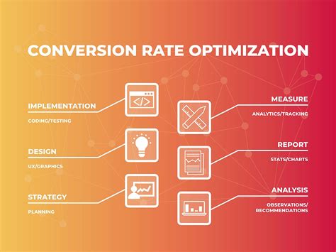 Image result for Conversion Rate Using Ai