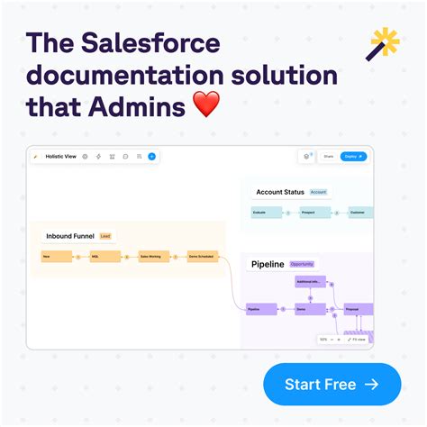 Afbeeldingsresultaten voor Salesforce Collections