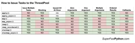 Python Thread Pool に対する画像結果