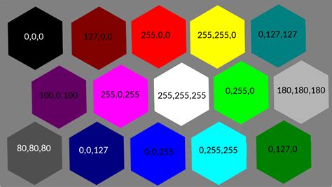 Image result for Color Programming