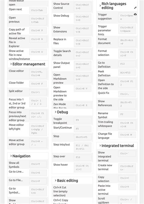 Image result for vs Code HTML Cheat