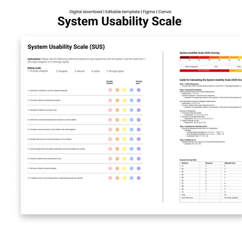 Toradh íomhá ar System Usability Scale