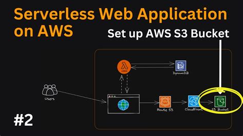 Afbeeldingsresultaten voor Web Application OBN Project