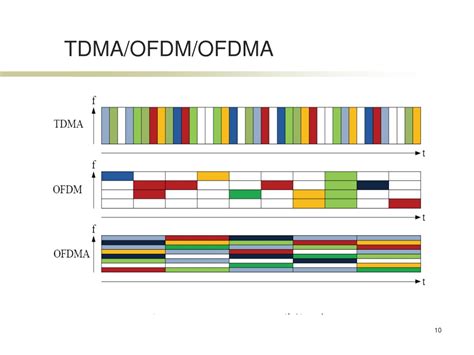 LTE Network Entry に対する画像結果