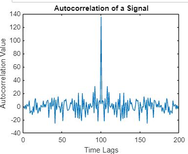 Image result for Auto Correlation MATLAB