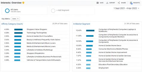 Google Analytics Software に対する画像結果