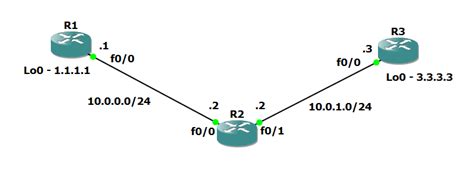 Image result for Configure BGP Using GNS3