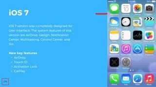 Image result for iOS First Version