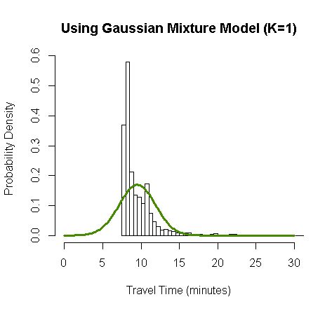 Image result for Gaussian Mixture Model Book