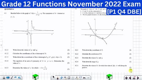Image result for Grade 12 Term 2 Functions