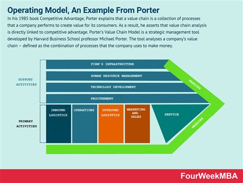 Operating Model Diagram に対する画像結果