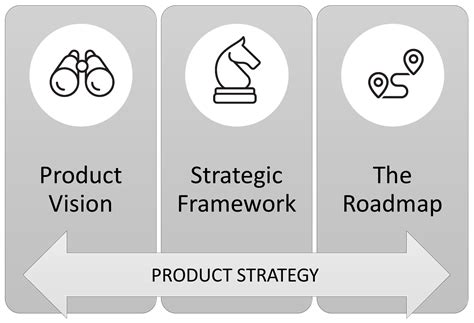 Toradh íomhá ar Strategy Vision Face
