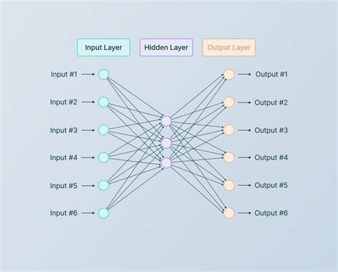 Afbeeldingsresultaten voor Activation Function Neural Network for Rainge Outputs