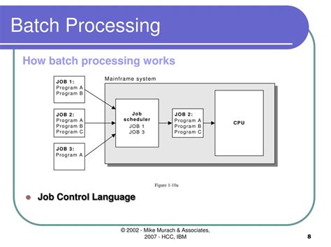 Image result for Batch Process