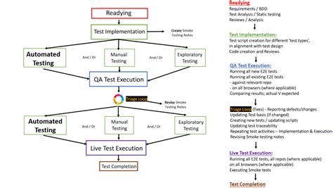 Switch Testing Workflow に対する画像結果